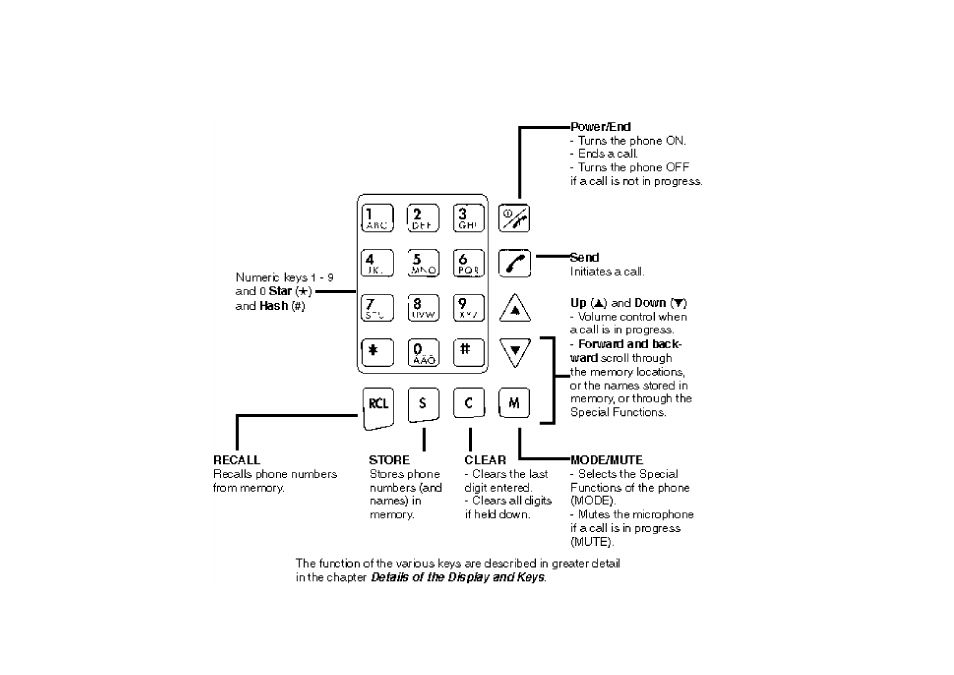 Key functions | Ericsson GH198 User Manual | Page 9 / 68