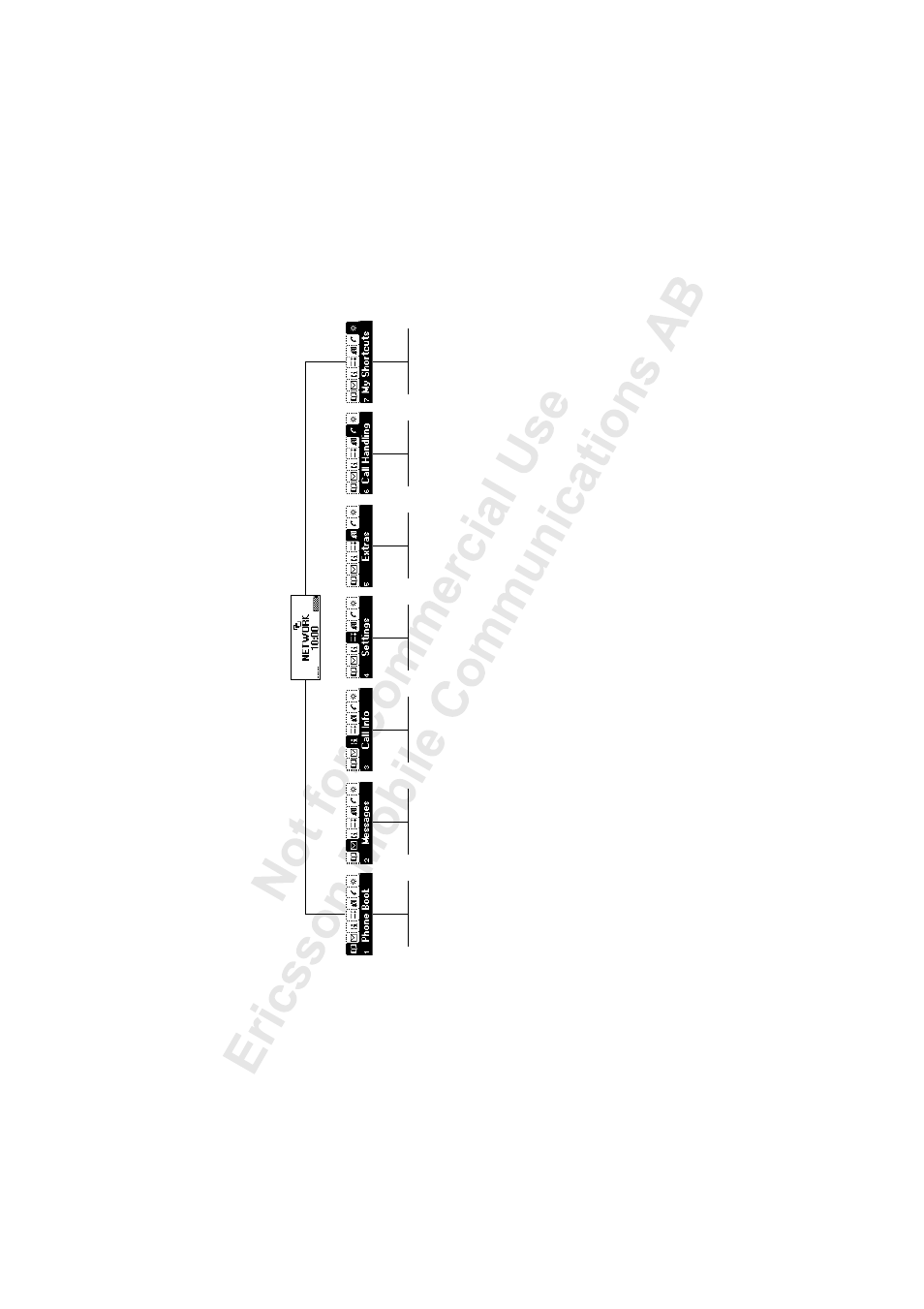 Ericsson T28z User Manual | Page 27 / 128