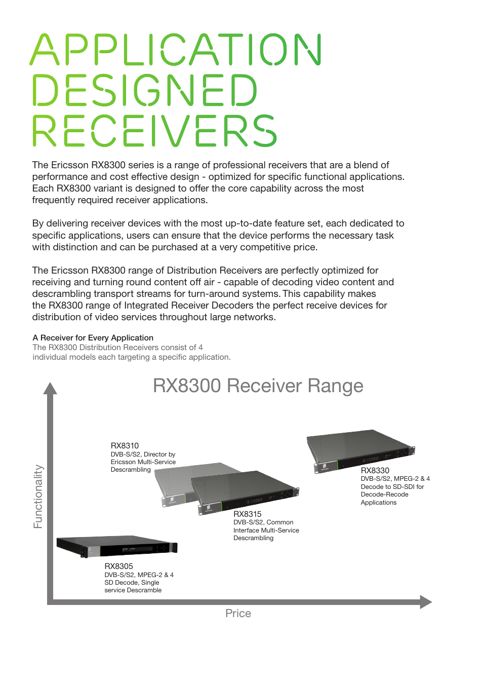 Rx8300 receiver range, Price functionality | Ericsson Distribution Receiver RX8300 User Manual | Page 2 / 8