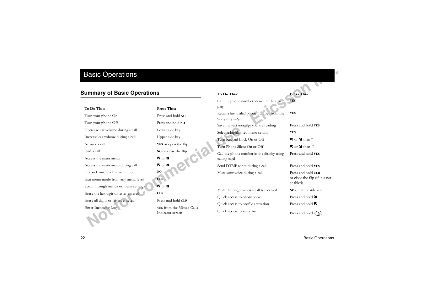 Basic operations, Summary of basic operations, No t f or co m m er cia l u se - e ric ss on in c | Ericsson T18di User Manual | Page 26 / 84