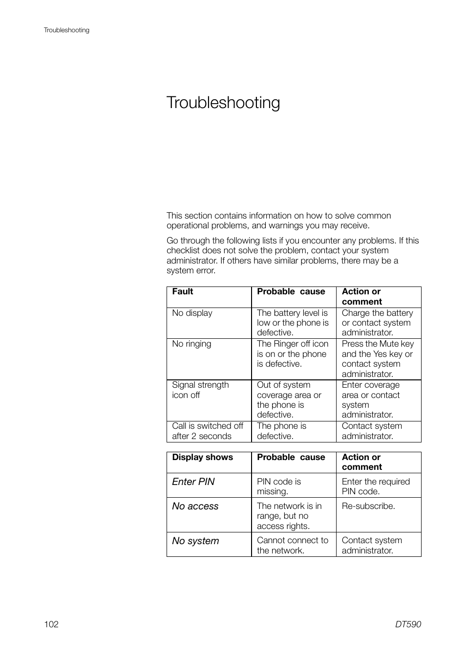 Troubleshooting | Ericsson DT59C User Manual | Page 102 / 108