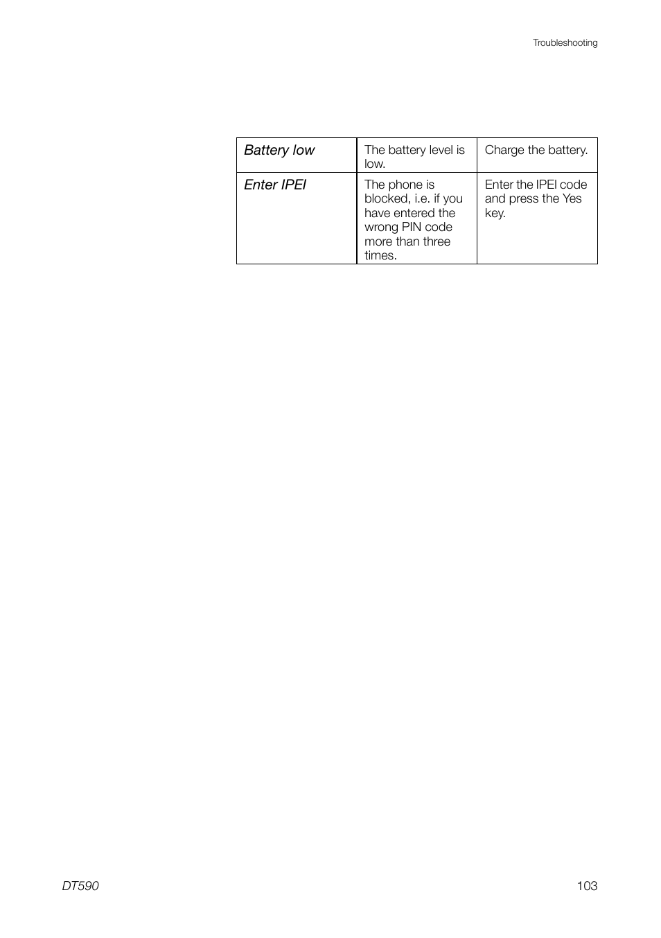 Ericsson DT59C User Manual | Page 103 / 108