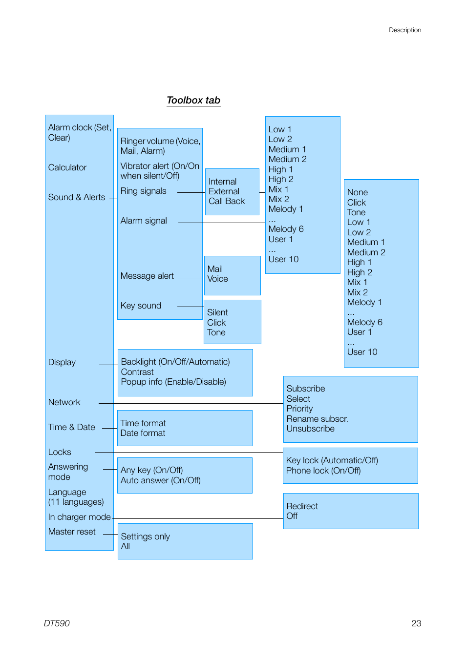 Ericsson DT59C User Manual | Page 23 / 108