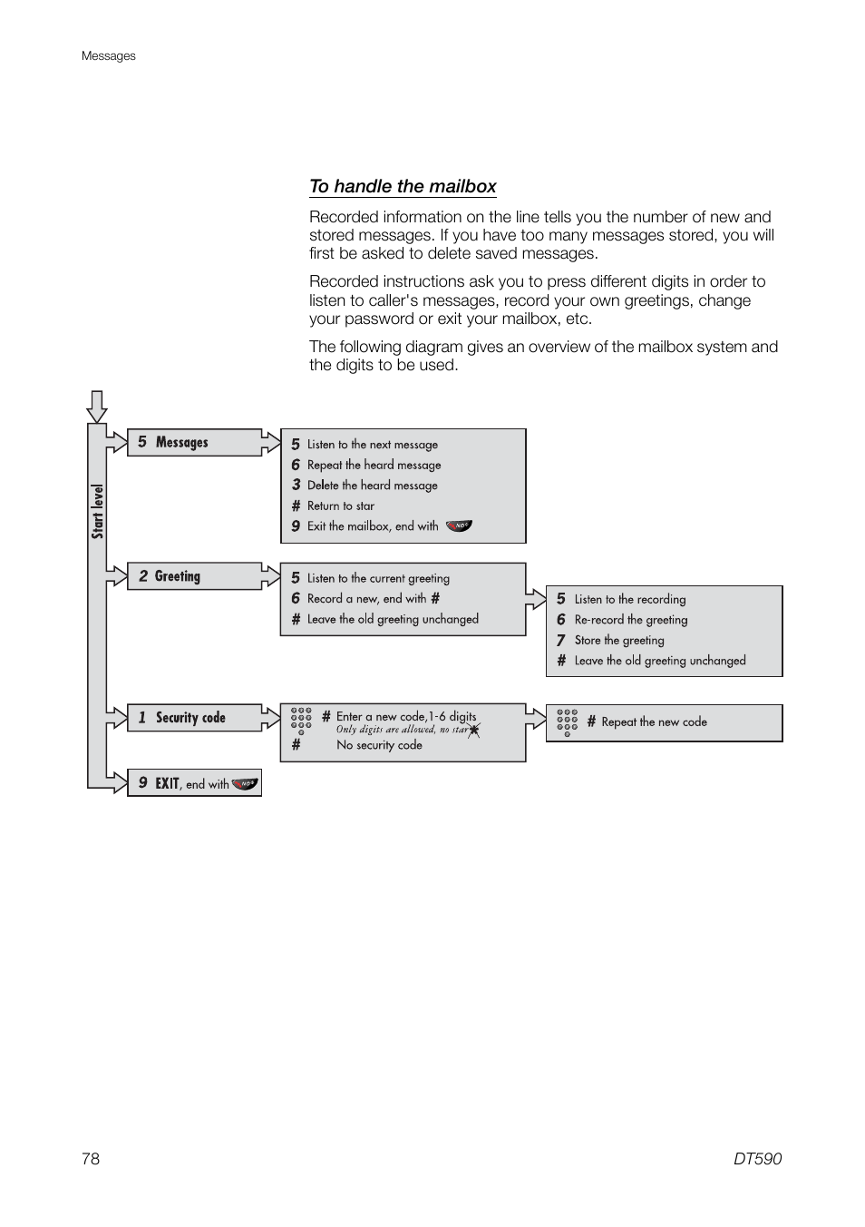 Ericsson DT59C User Manual | Page 78 / 108