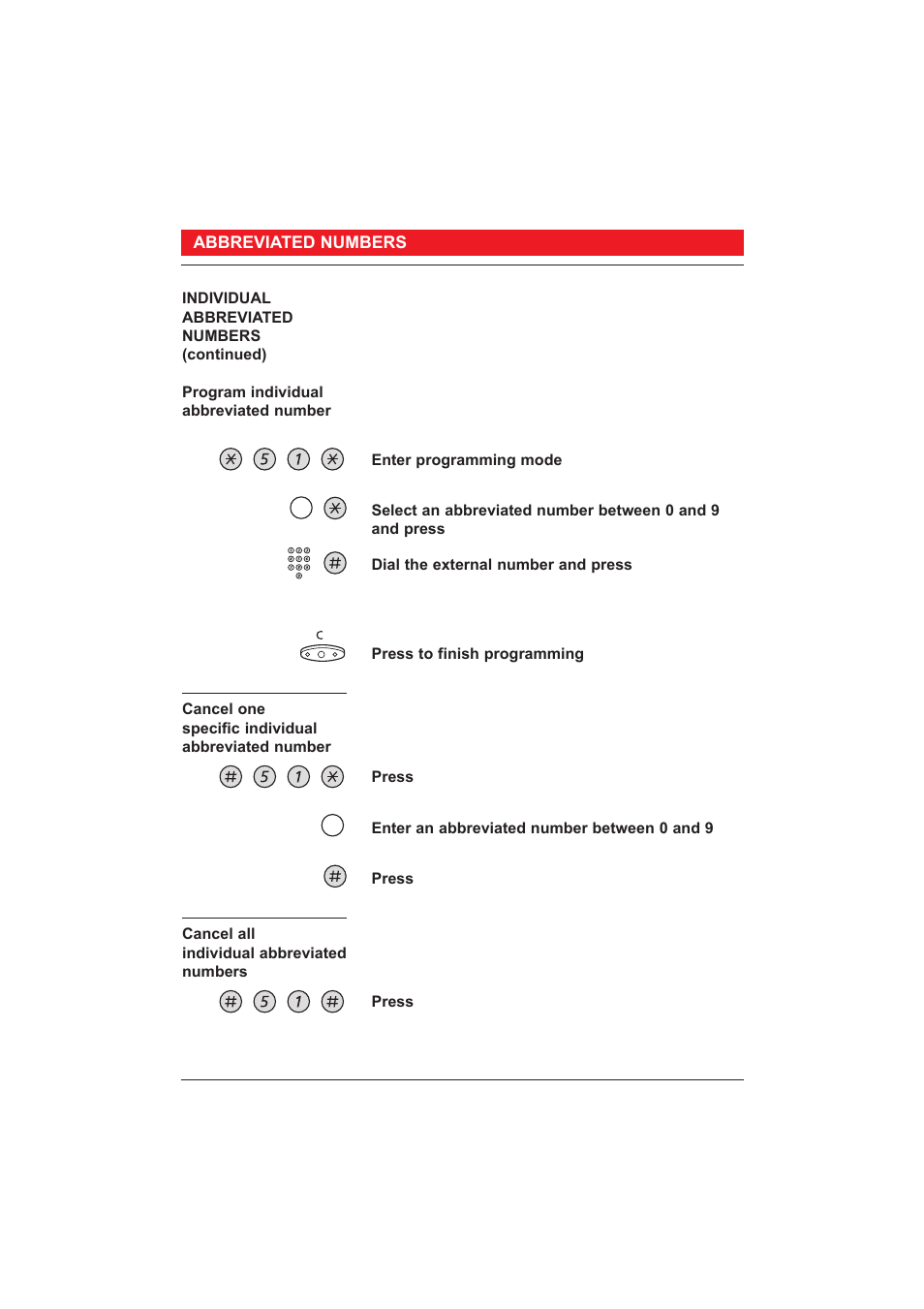 Ericsson 250 User Manual | Page 30 / 64