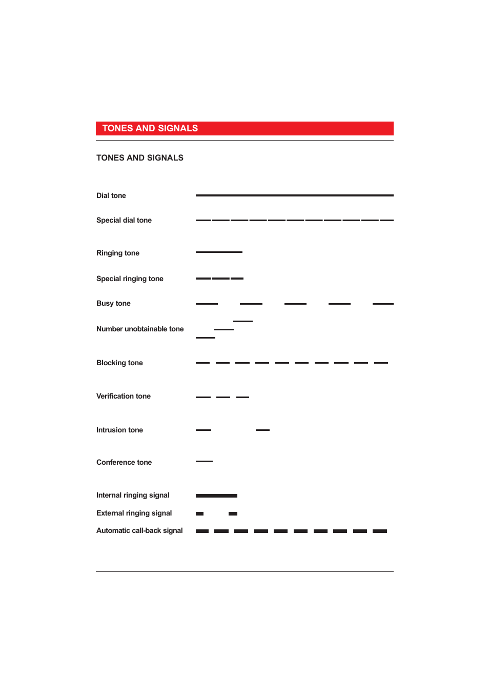 Ericsson 250 User Manual | Page 54 / 64
