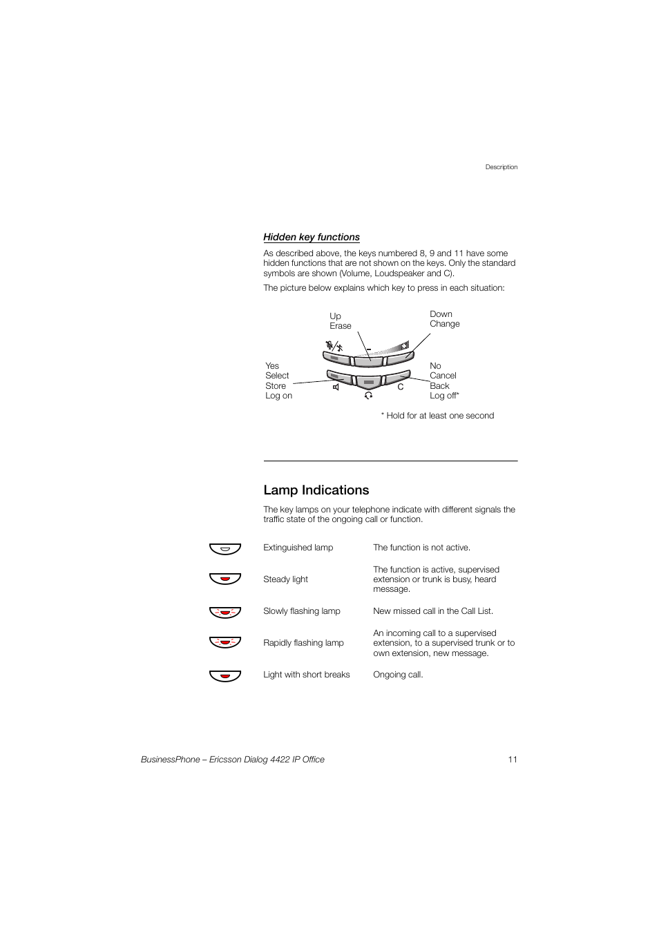 Hidden key functions, Lamp indications | Ericsson 4422 User Manual | Page 11 / 128