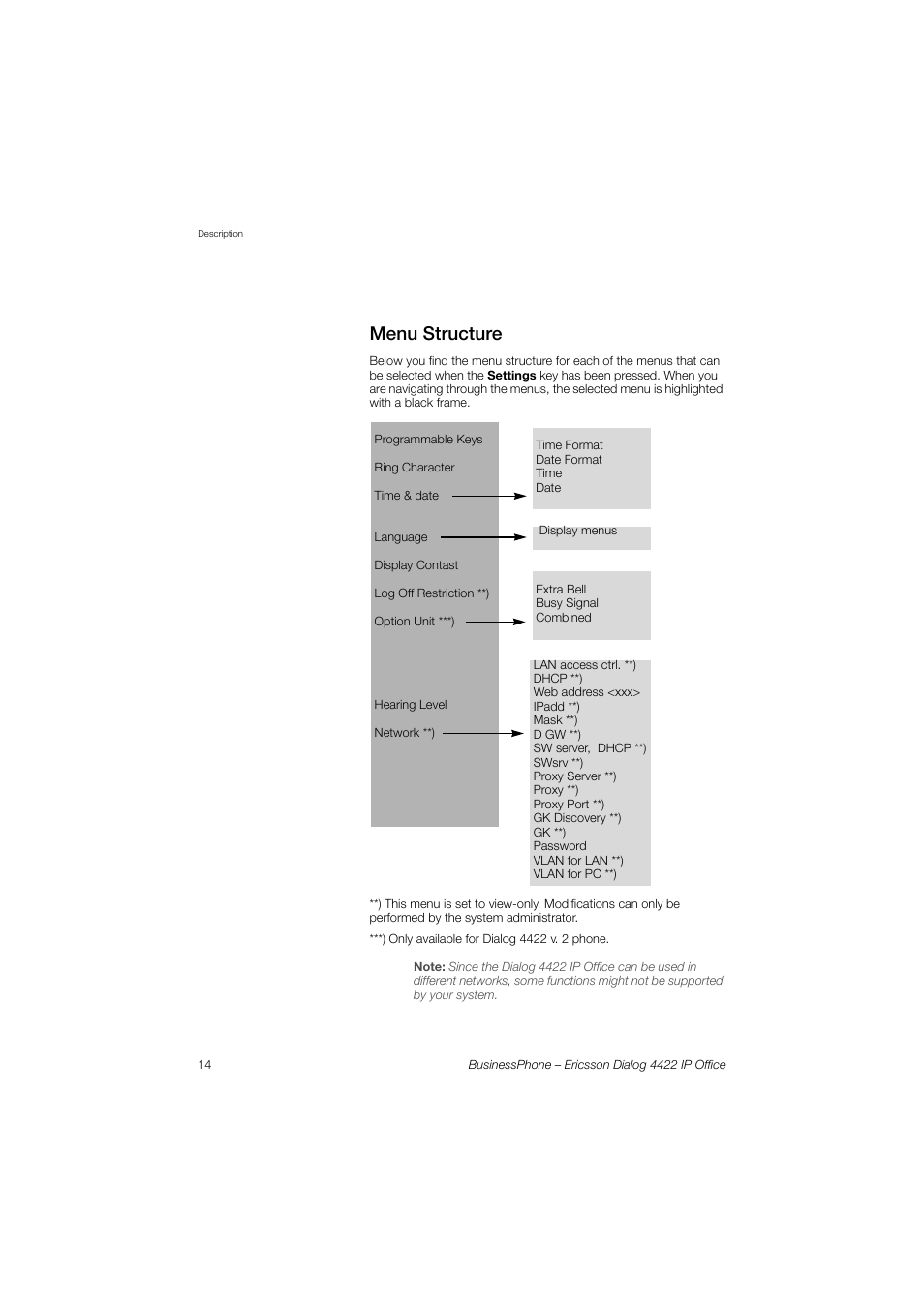 Menu structure | Ericsson 4422 User Manual | Page 14 / 128