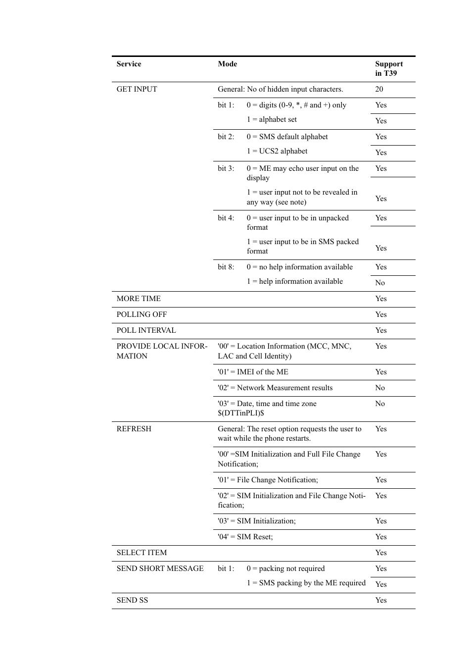Ericsson T39 User Manual | Page 36 / 59
