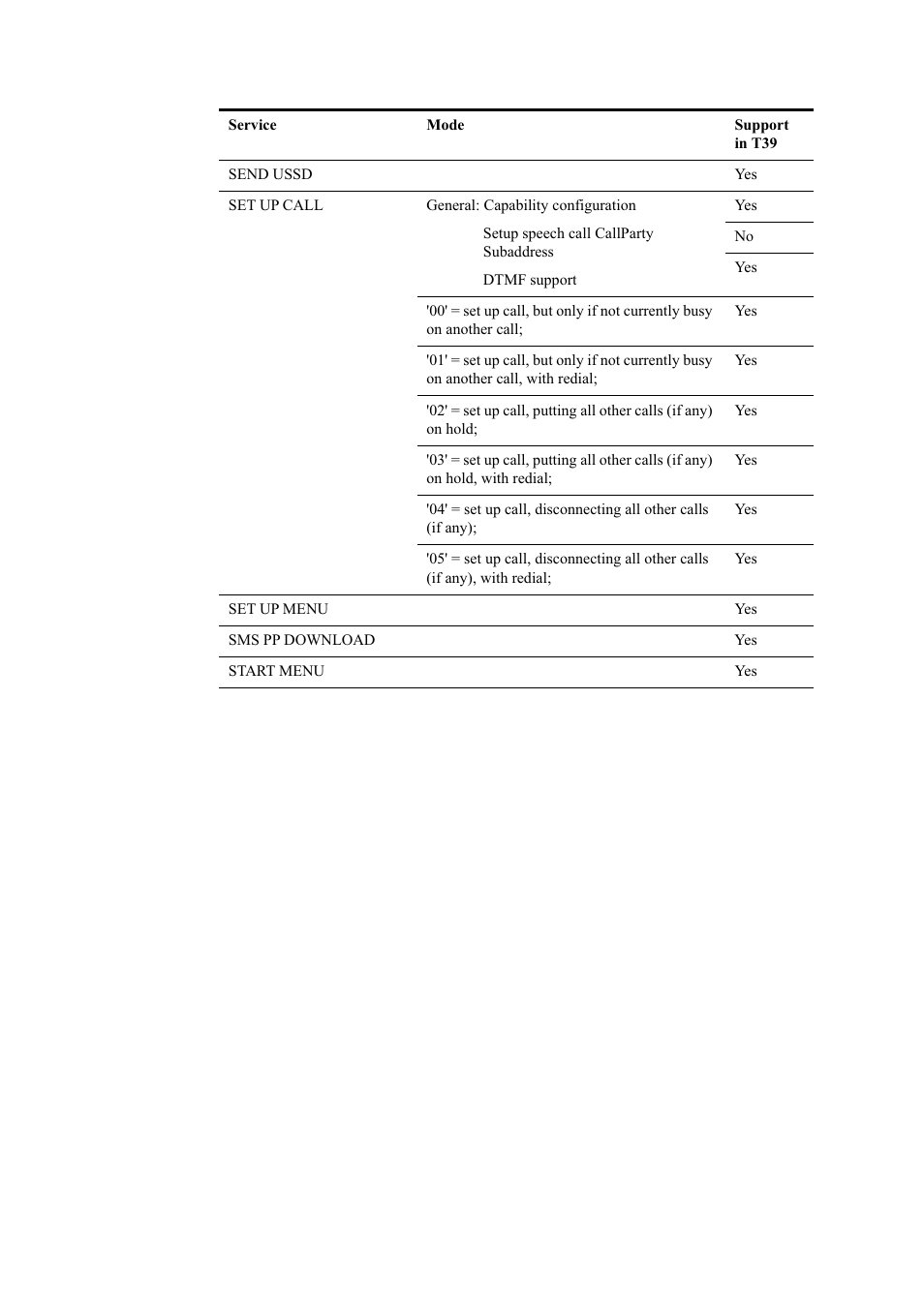 Ericsson T39 User Manual | Page 37 / 59