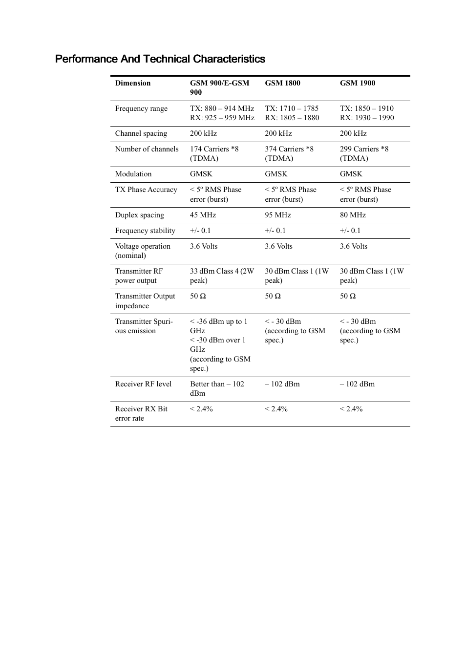 Ericsson T39 User Manual | Page 46 / 59