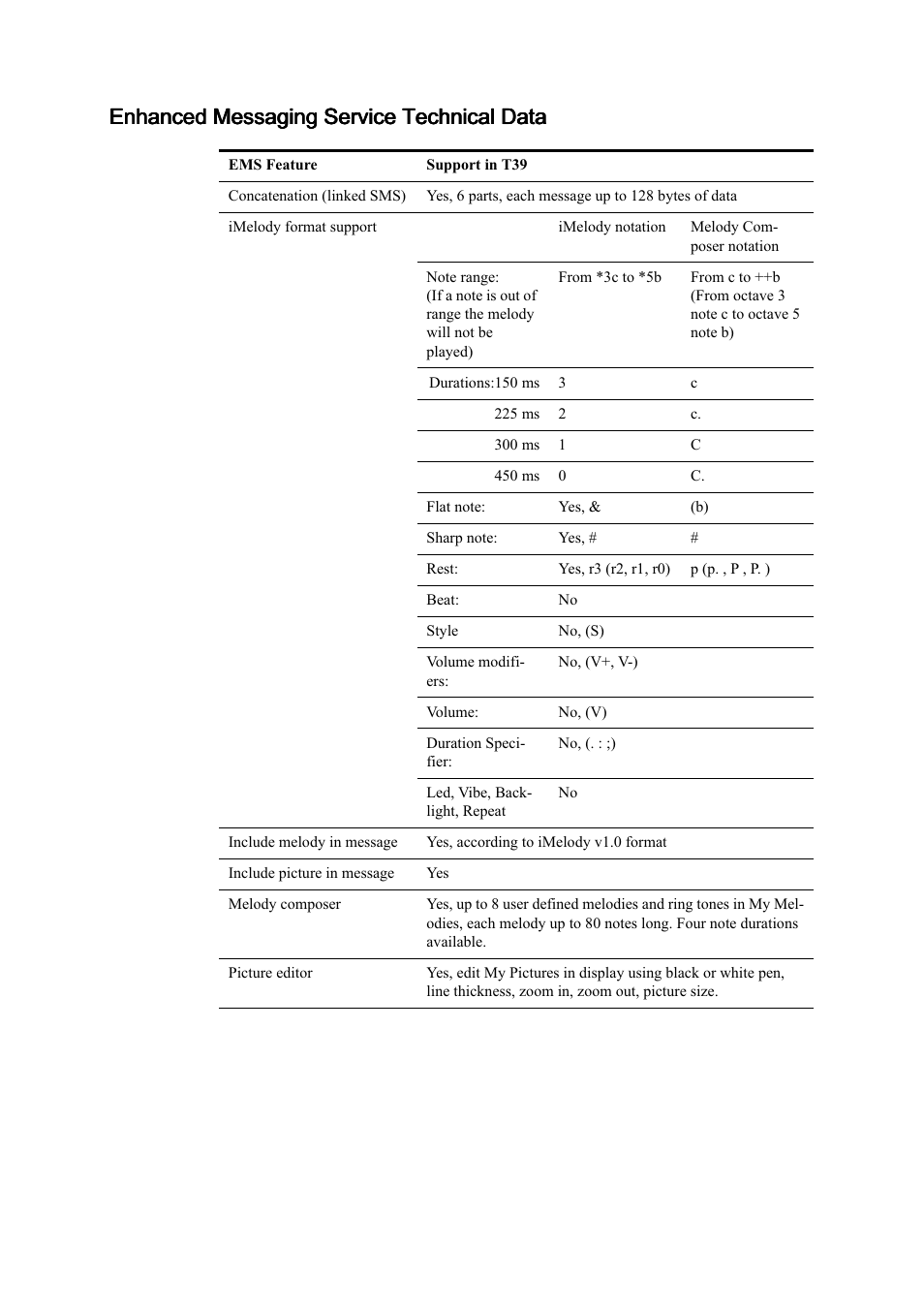 Ericsson T39 User Manual | Page 54 / 59