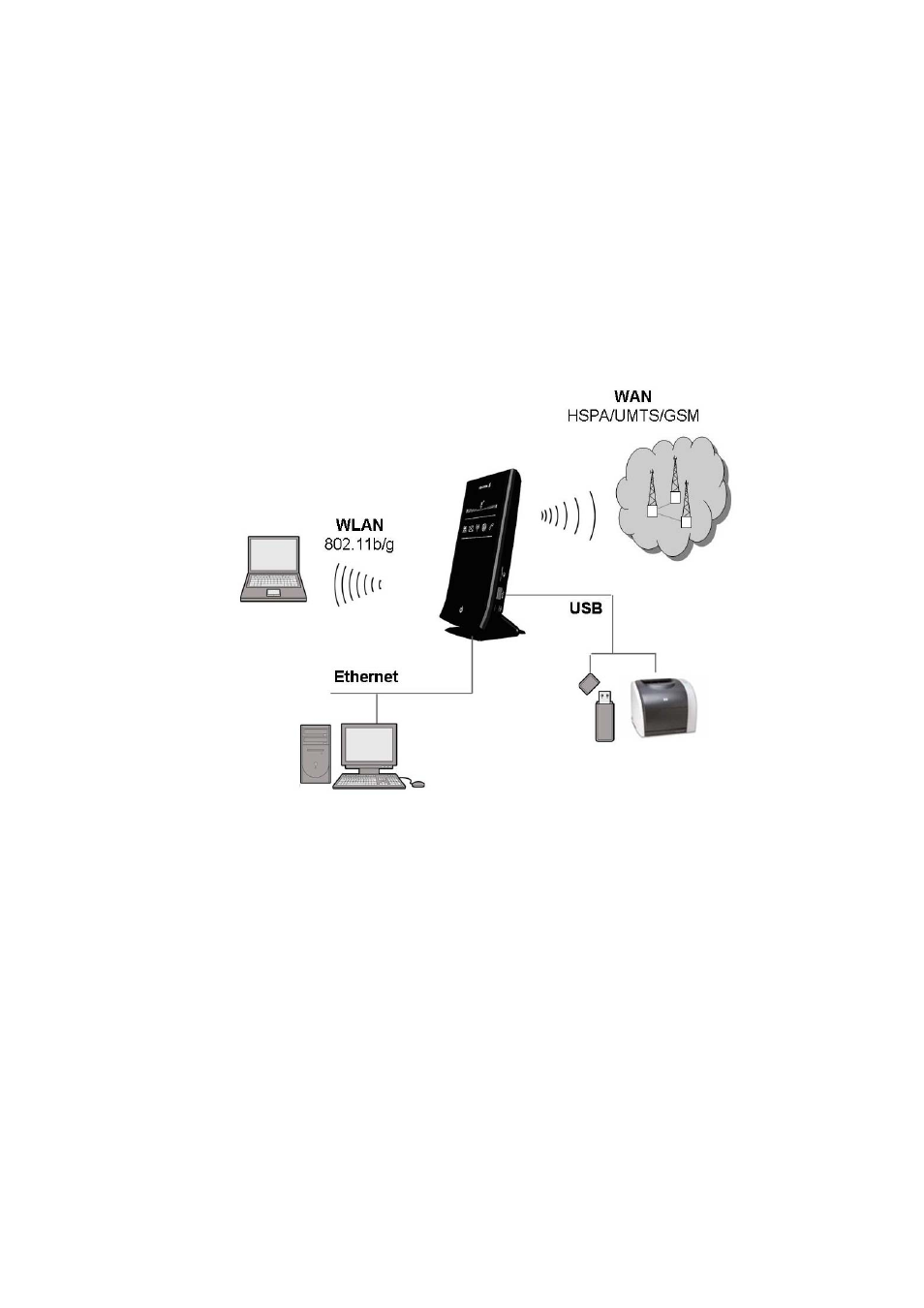 2 w30 – data router | Ericsson W3X User Manual | Page 10 / 98