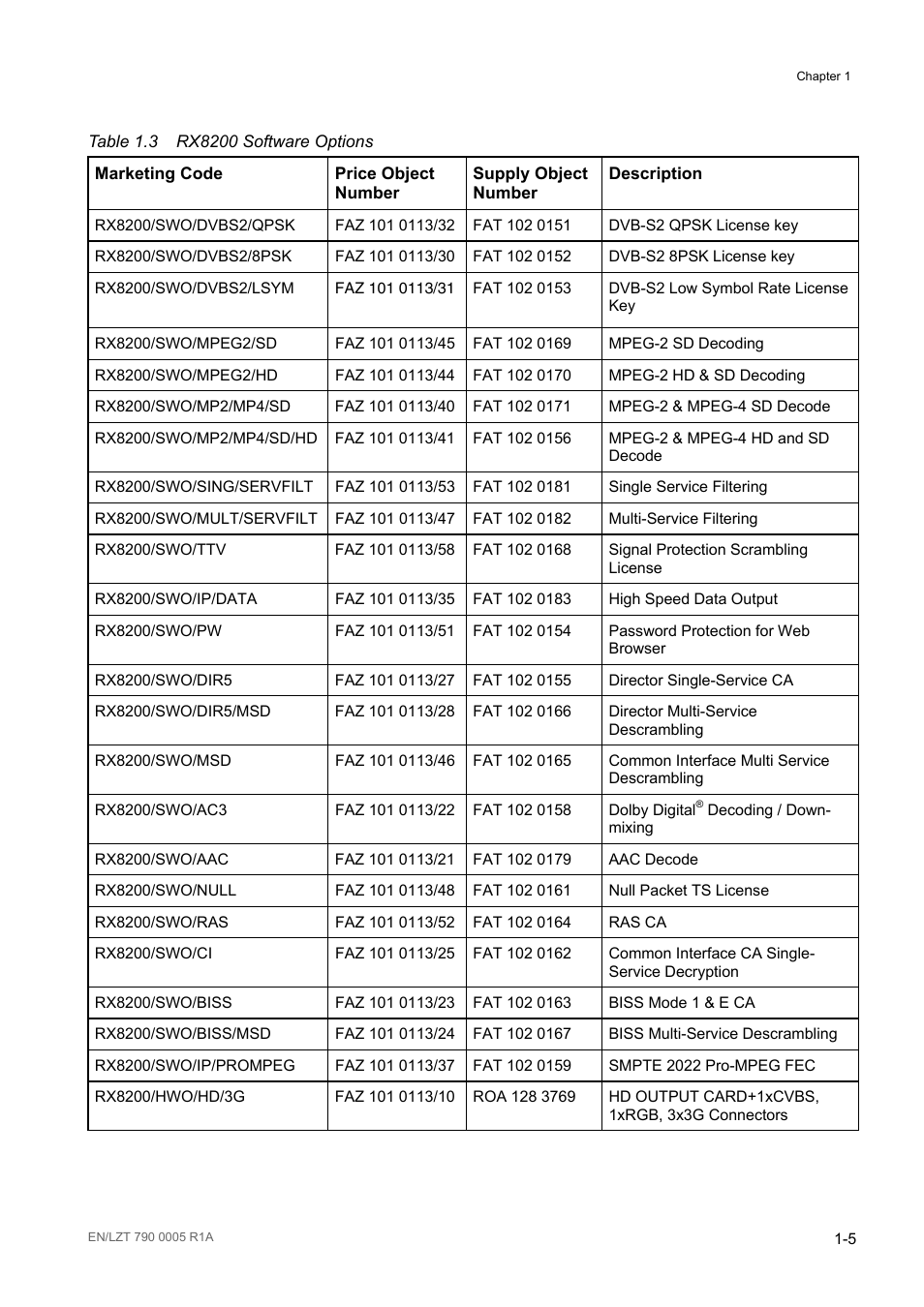 Table 1.3, Rx8200 software options -5 | Ericsson RX8000 Series User Manual | Page 13 / 236