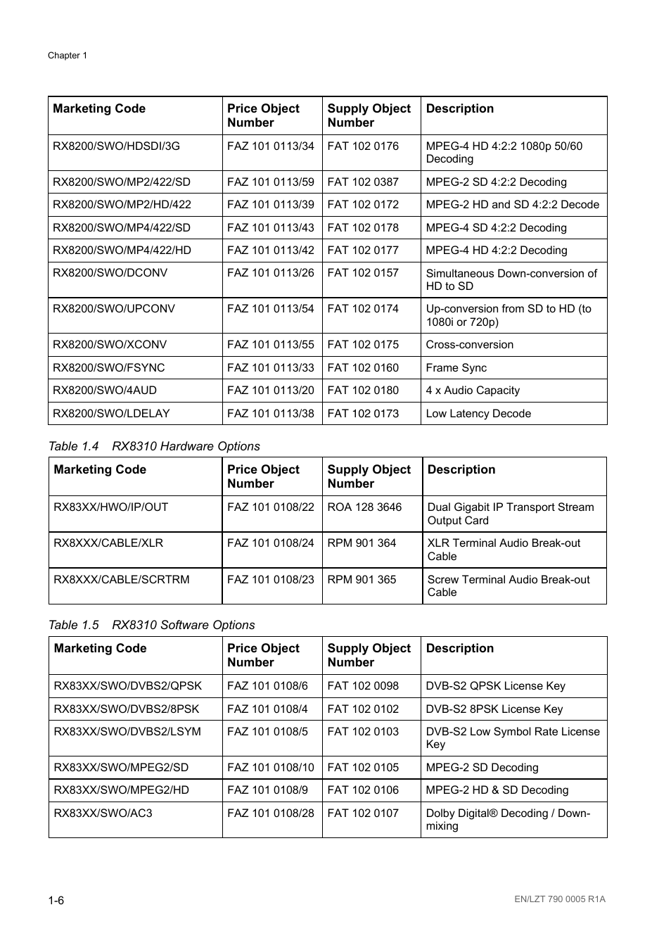 Table 1.4, Rx8310 hardware options -6, Table 1.5 | Rx8310 software options -6 | Ericsson RX8000 Series User Manual | Page 14 / 236