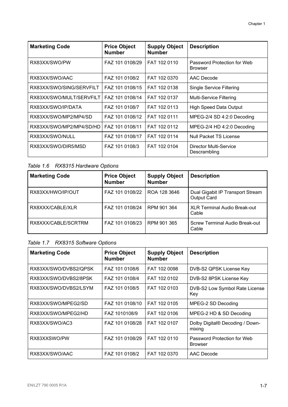 Table 1.6, Rx8315 hardware options -7, Table 1.7 | Rx8315 software options -7 | Ericsson RX8000 Series User Manual | Page 15 / 236