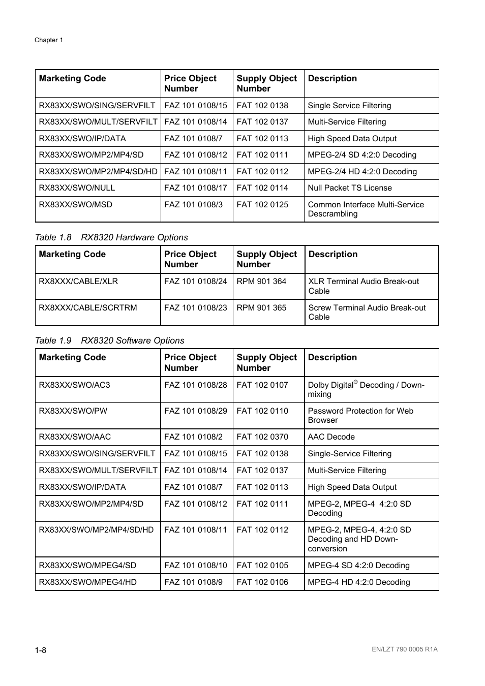 Table 1.8, Rx8320 hardware options -8, Table 1.9 | Rx8320 software options -8 | Ericsson RX8000 Series User Manual | Page 16 / 236