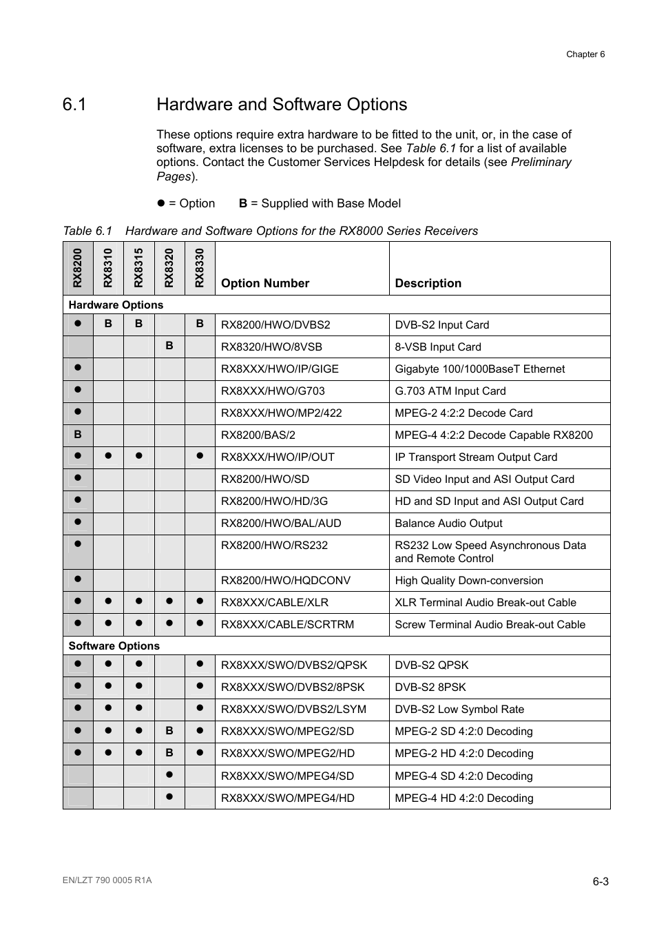 1 hardware and software options, Hardware and software options -3, Table 6.1 | Ericsson RX8000 Series User Manual | Page 161 / 236