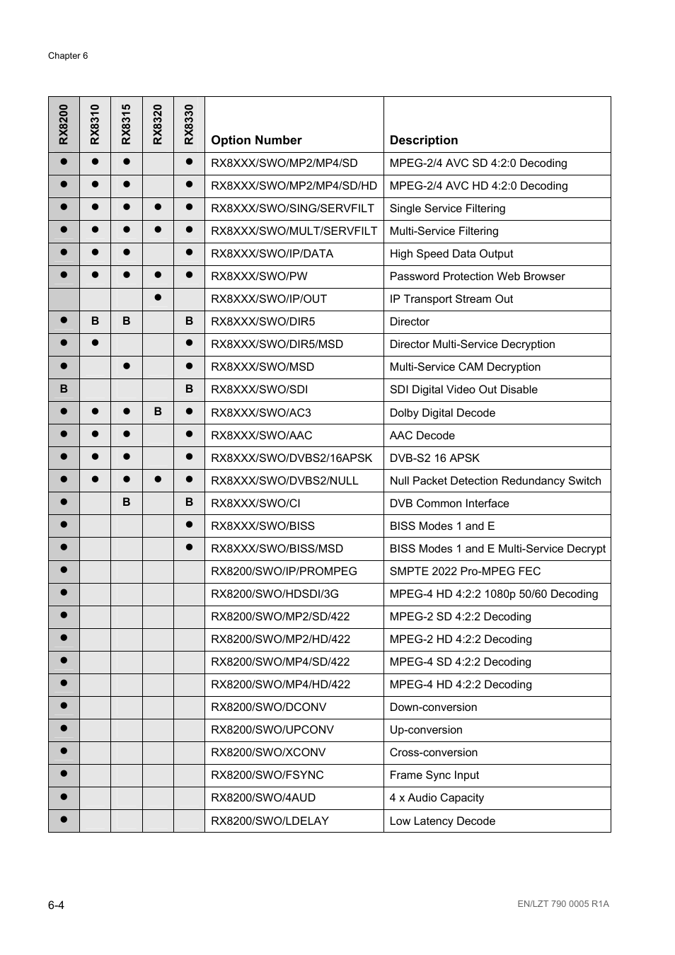 Ericsson RX8000 Series User Manual | Page 162 / 236
