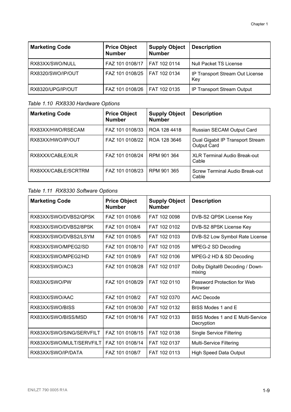 Table 1.10, Rx8330 hardware options -9, Table 1.11 | Rx8330 software options -9 | Ericsson RX8000 Series User Manual | Page 17 / 236