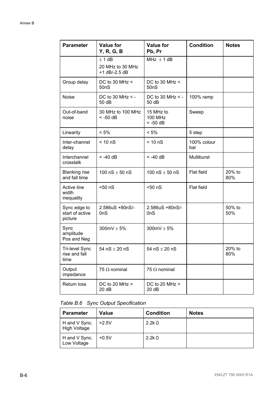 Table b.6 | Ericsson RX8000 Series User Manual | Page 210 / 236