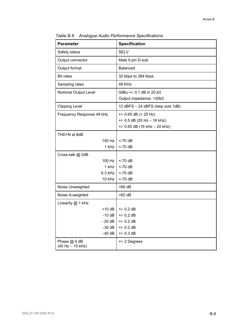 Table b.8 | Ericsson RX8000 Series User Manual | Page 213 / 236