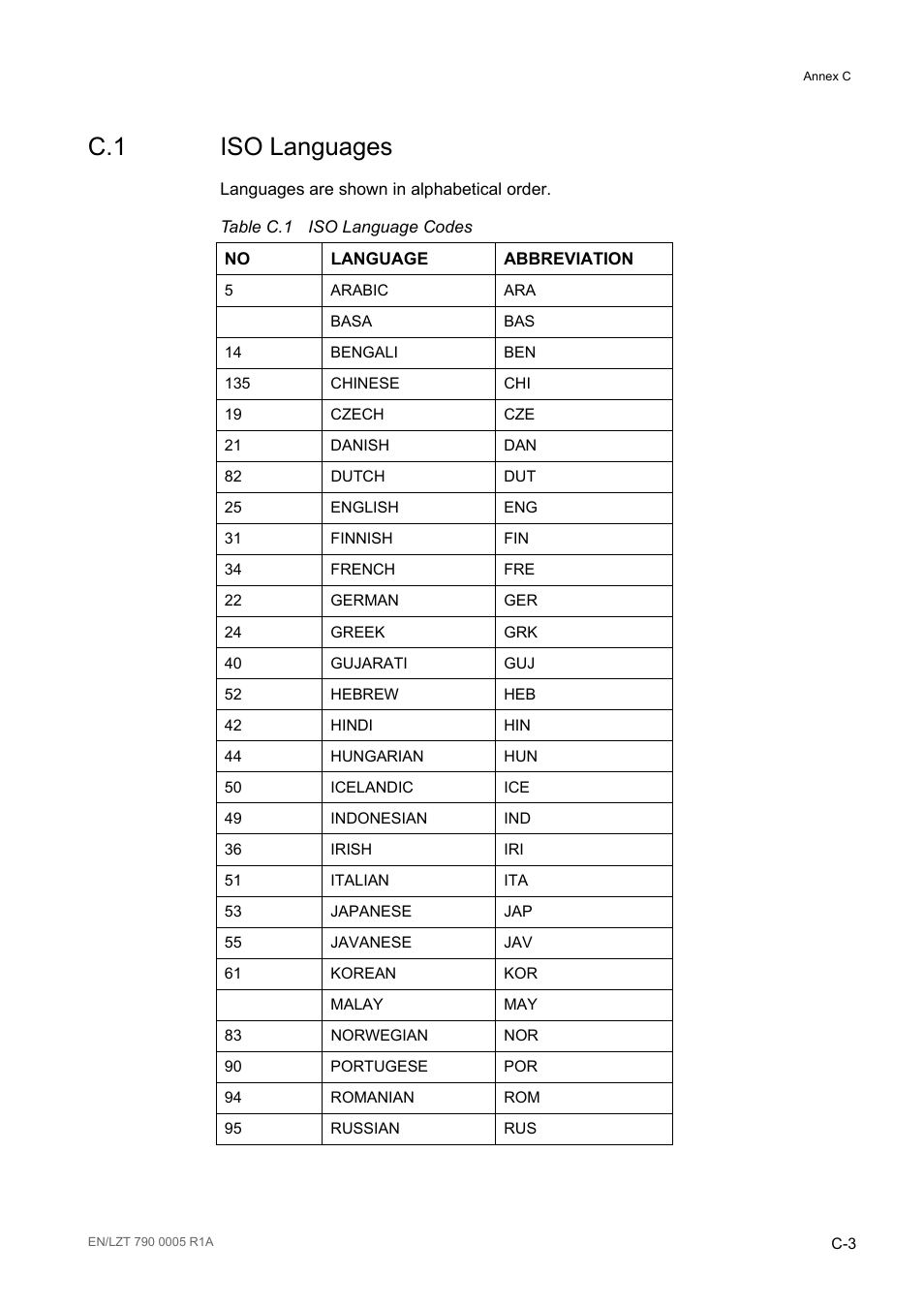 C.1 iso languages, Table c.1 | Ericsson RX8000 Series User Manual | Page 233 / 236