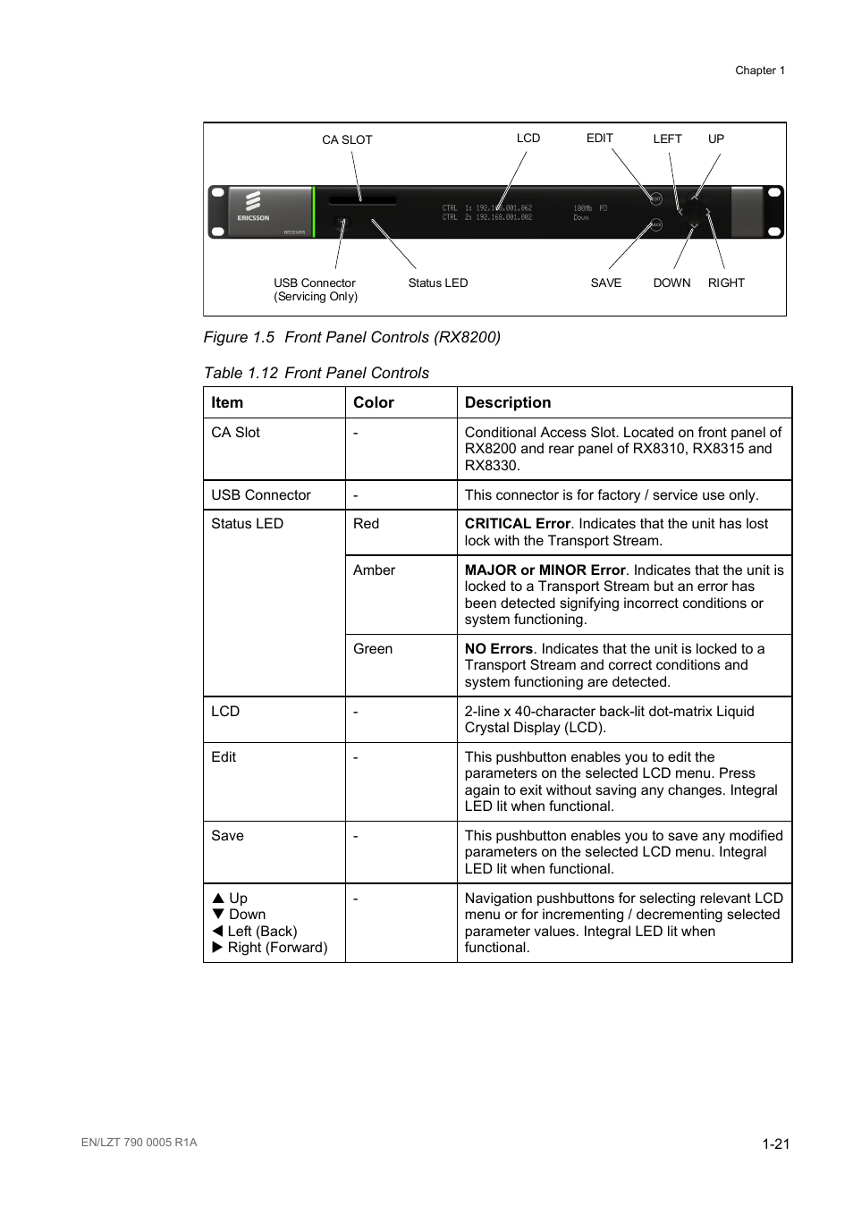 Figure 1.5, Front panel controls (rx8200) -21, Table 1.12 | Front panel controls -21 | Ericsson RX8000 Series User Manual | Page 29 / 236