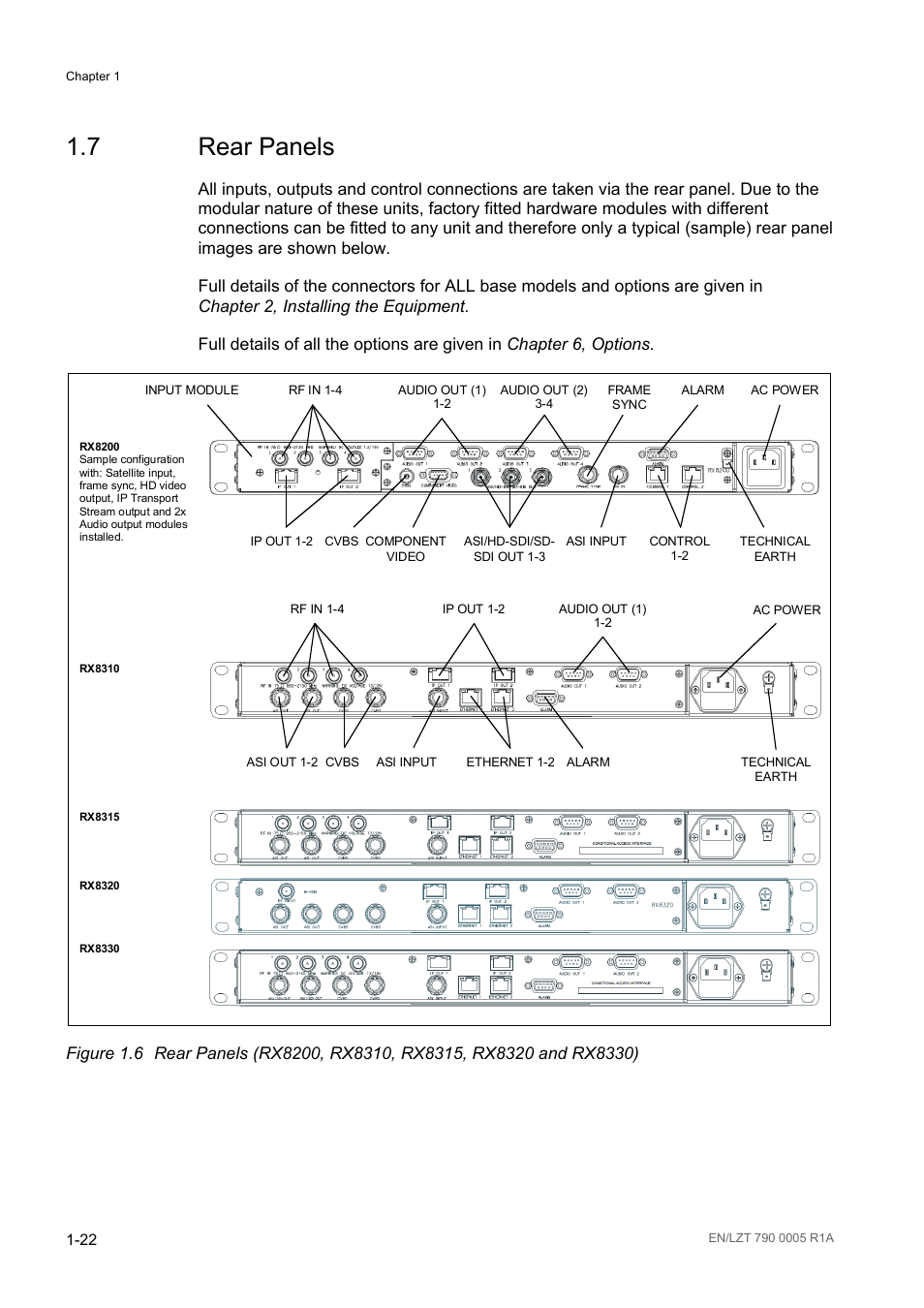 7 rear panels, Rear panels -22, Figure 1.6 | Ericsson RX8000 Series User Manual | Page 30 / 236