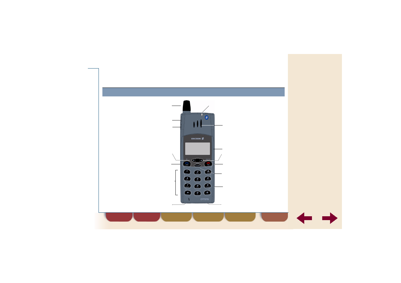 Overview dt570, Overview buttons and keys | Ericsson DT570 User Manual | Page 3 / 161