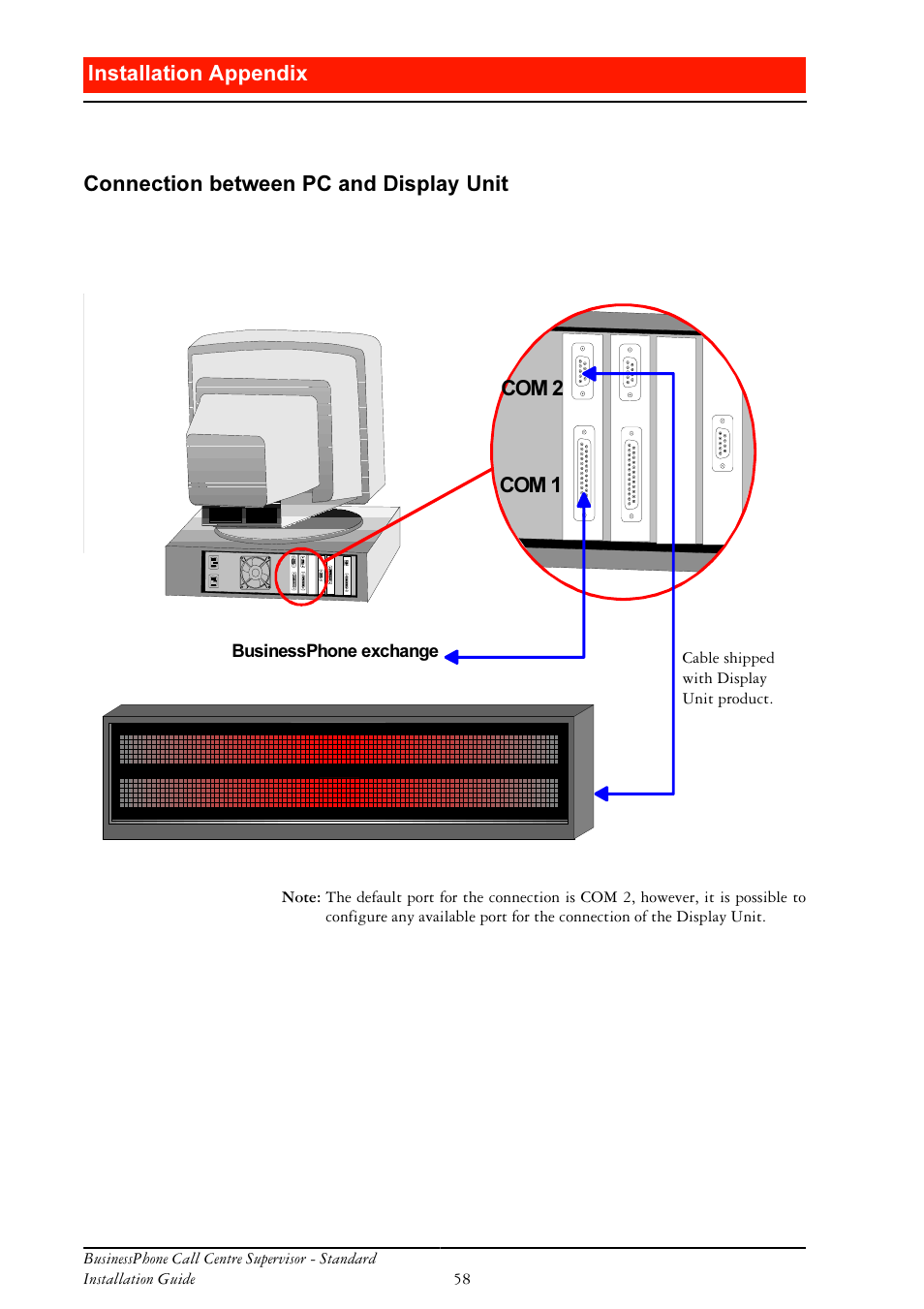 Connection between pc and display unit, Qvwdoodwlrq $sshqgl, Rqqhfwlrq ehwzhhq 3& dqg 'lvsod\ 8qlw | Ericsson BusinessPhone User Manual | Page 58 / 61