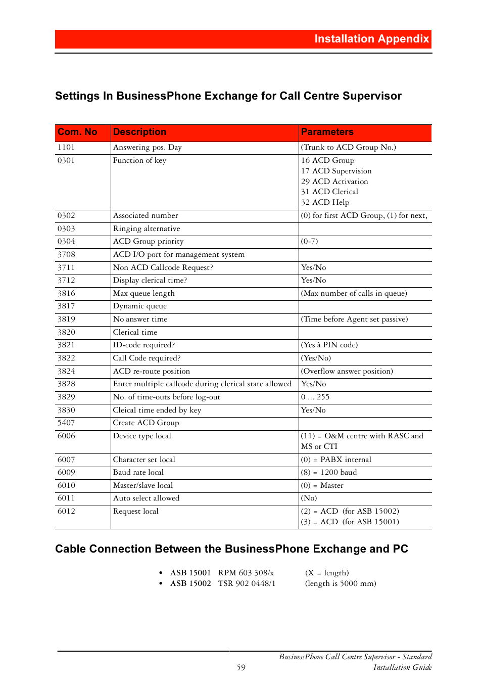 Qvwdoodwlrq $sshqgl | Ericsson BusinessPhone User Manual | Page 59 / 61