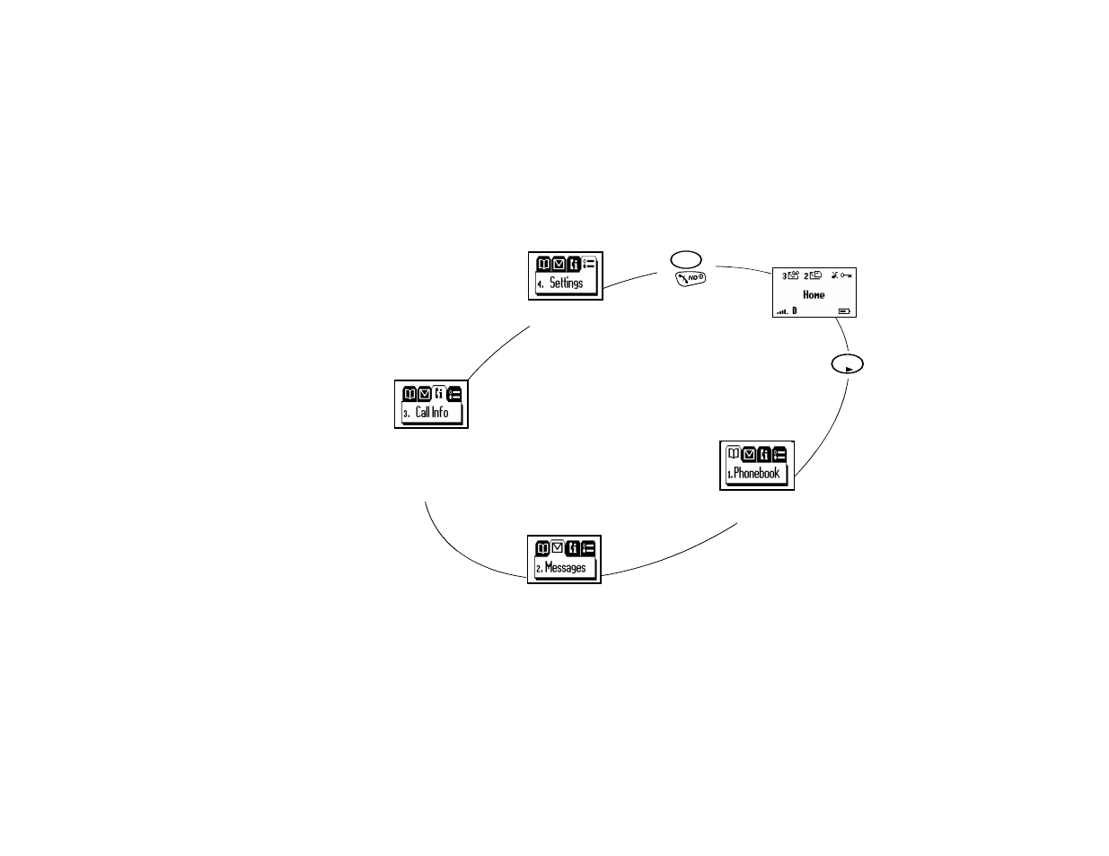 Not for commercial use – ericsson inc | Ericsson A1228d User Manual | Page 27 / 27