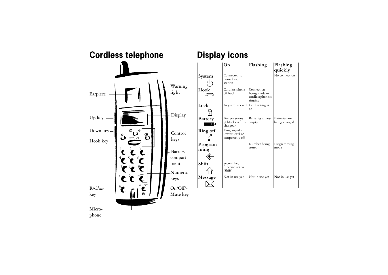 Cordless telephone, Display icons | Ericsson BS120 User Manual | Page 3 / 66