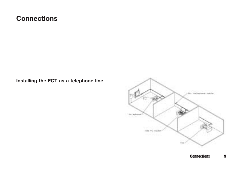 Connections | Ericsson F221m User Manual | Page 10 / 59
