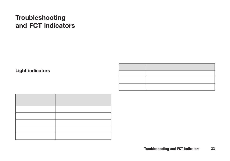 Troubleshooting and fct indicators | Ericsson F221m User Manual | Page 34 / 59