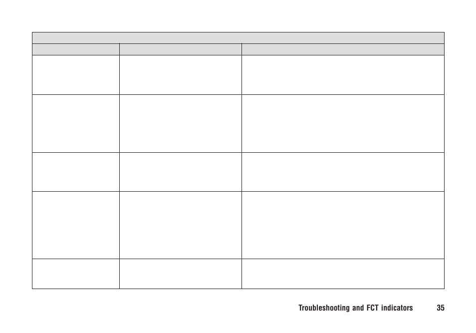 Ericsson F221m User Manual | Page 36 / 59