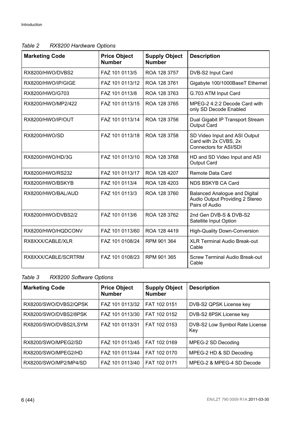 Table 2, Rx8200 hardware options, Table 3 | Rx8200 software options | Ericsson Advanced Modular Receiver RX8200 User Manual | Page 6 / 44