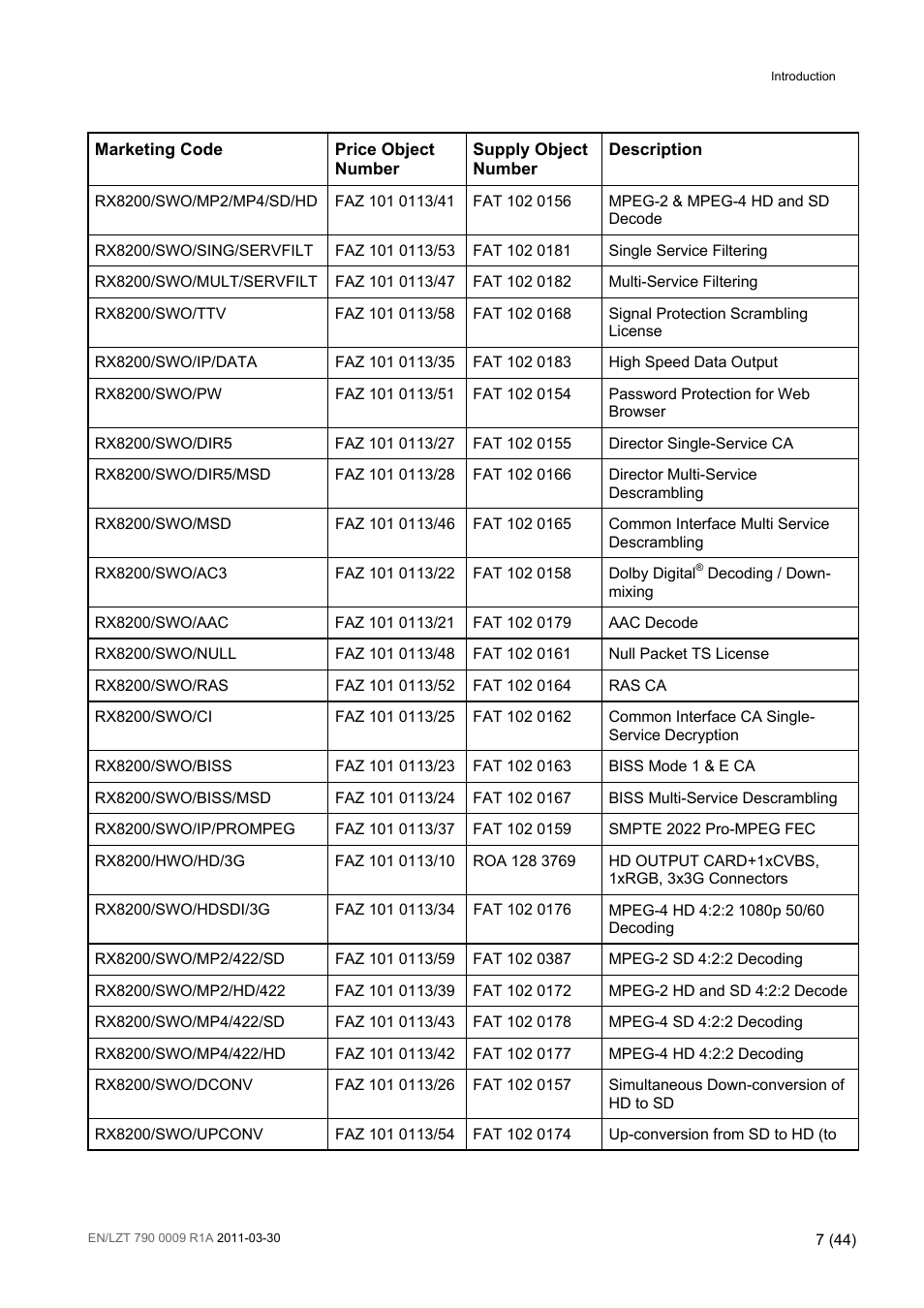 Ericsson Advanced Modular Receiver RX8200 User Manual | Page 7 / 44