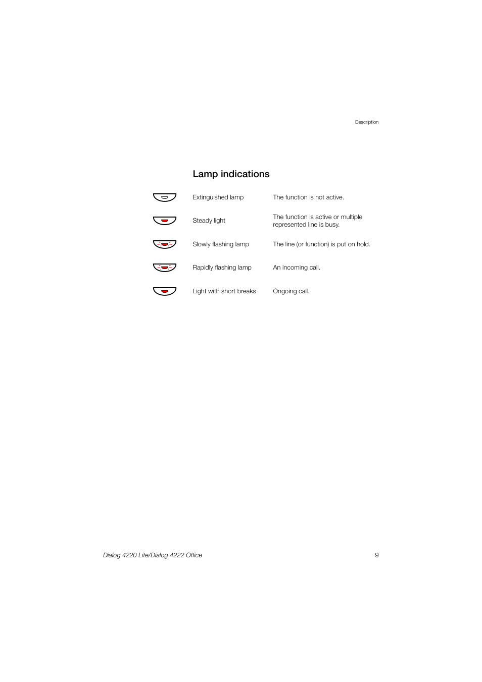 Lamp indications | Ericsson DIALOG 4220 User Manual | Page 9 / 102