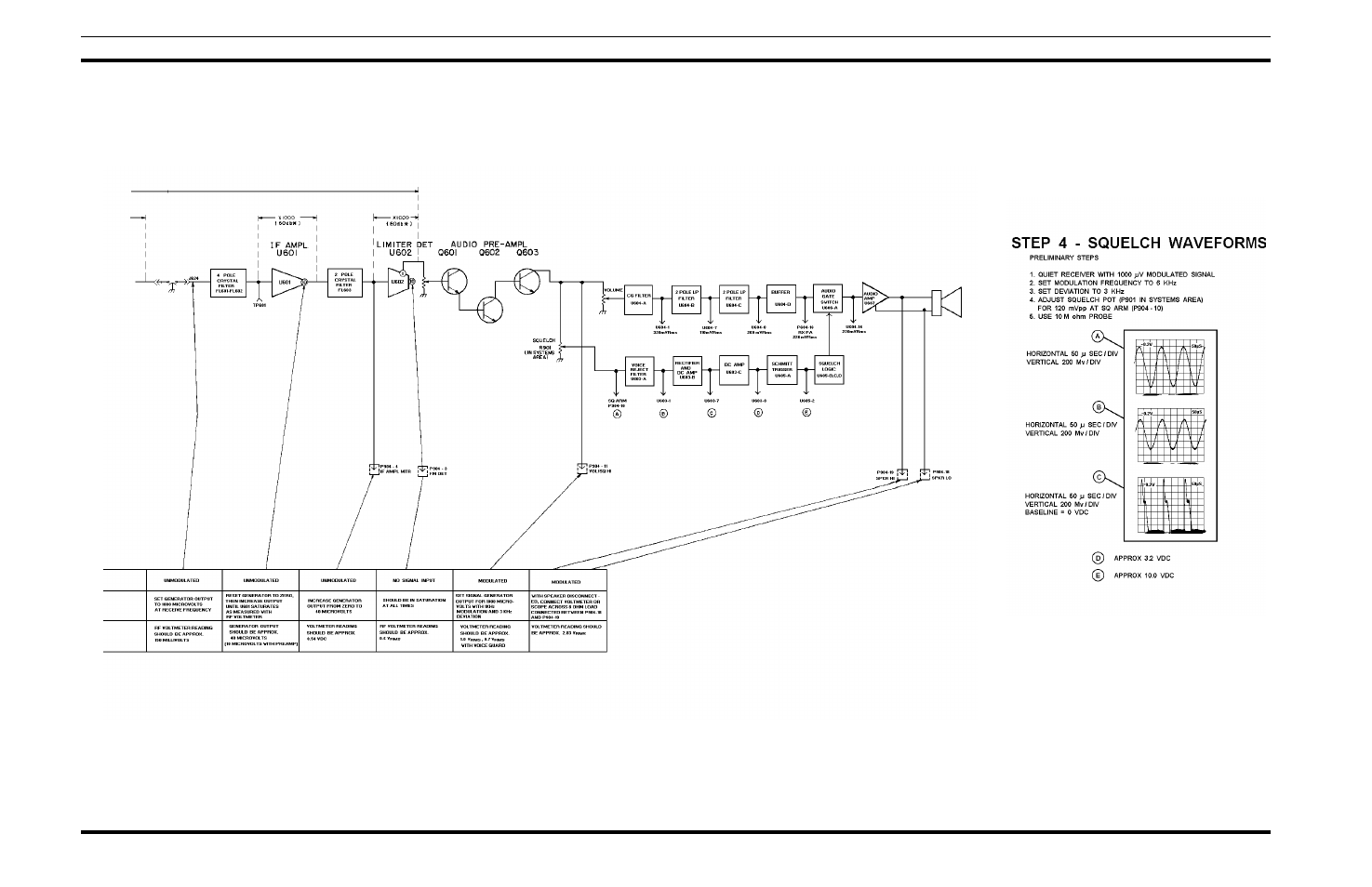 Ericsson LBI-38505A User Manual | Page 12 / 12