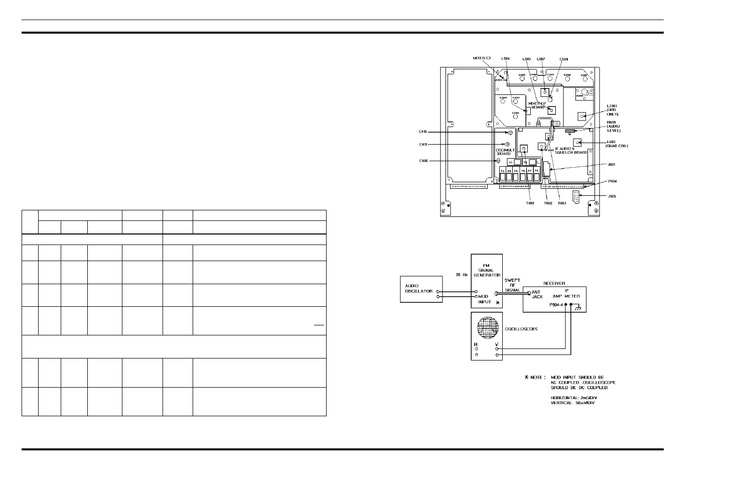 Front end alignment, 512 mhz mastr ii receiver | Ericsson LBI-38505A User Manual | Page 5 / 12