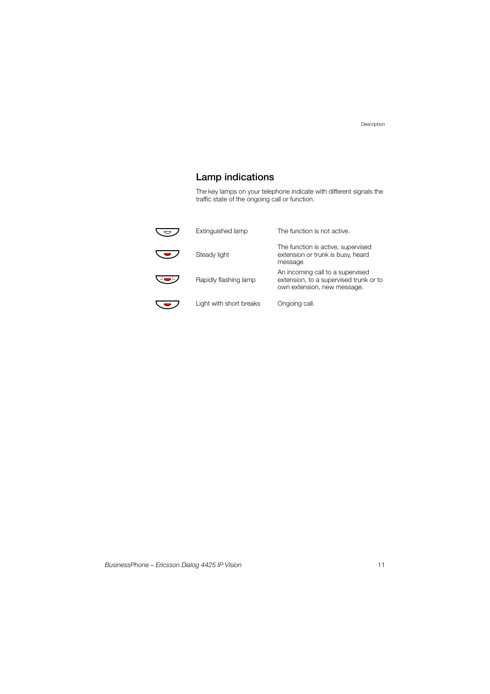 Lamp indications | Ericsson IP Vision Dialog 4425 User Manual | Page 11 / 152