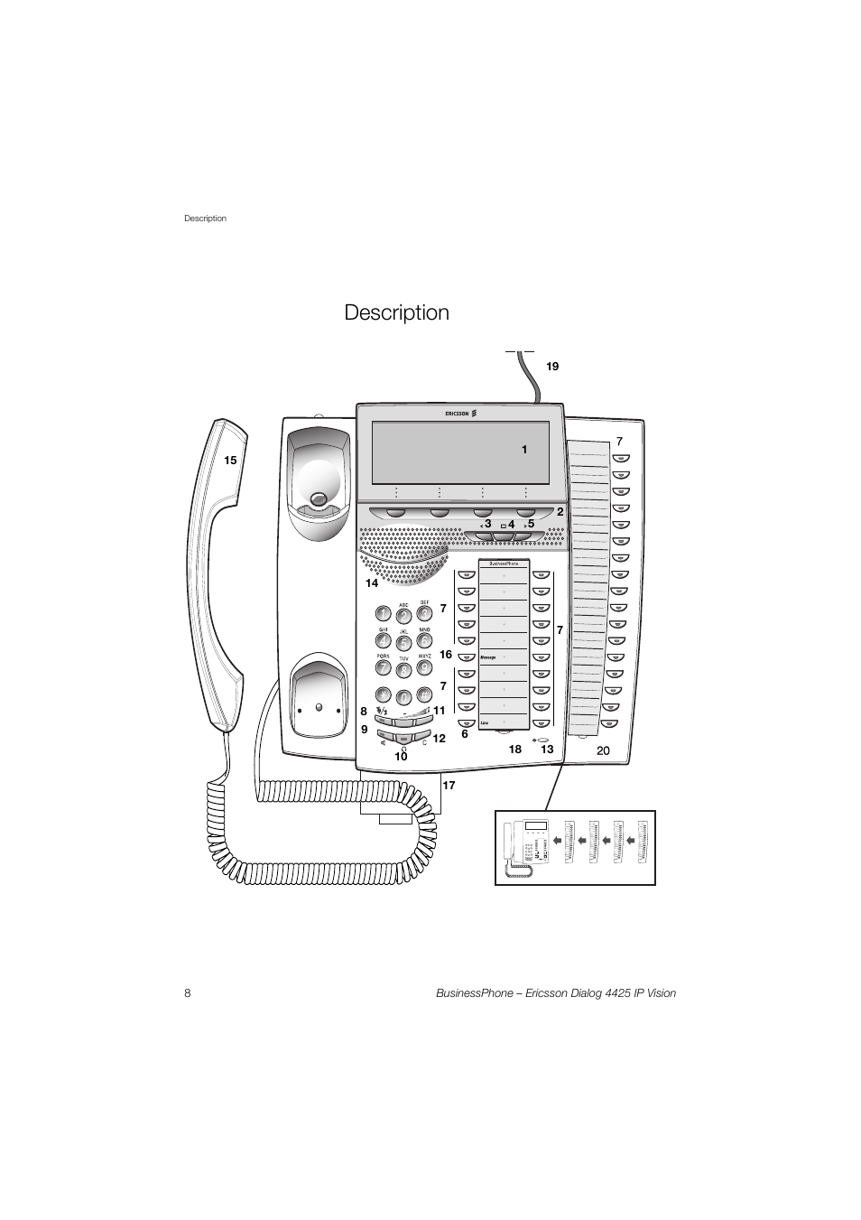 Description | Ericsson IP Vision Dialog 4425 User Manual | Page 8 / 152