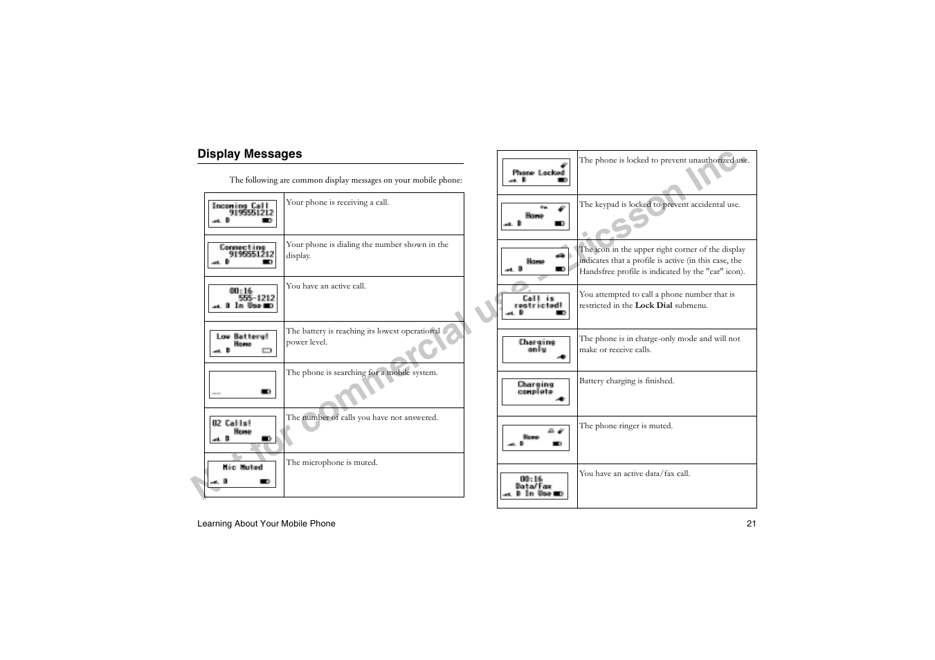 Display messages, No t f or co m m er cia l u se - e ric ss on in c | Ericsson T19LX User Manual | Page 25 / 84