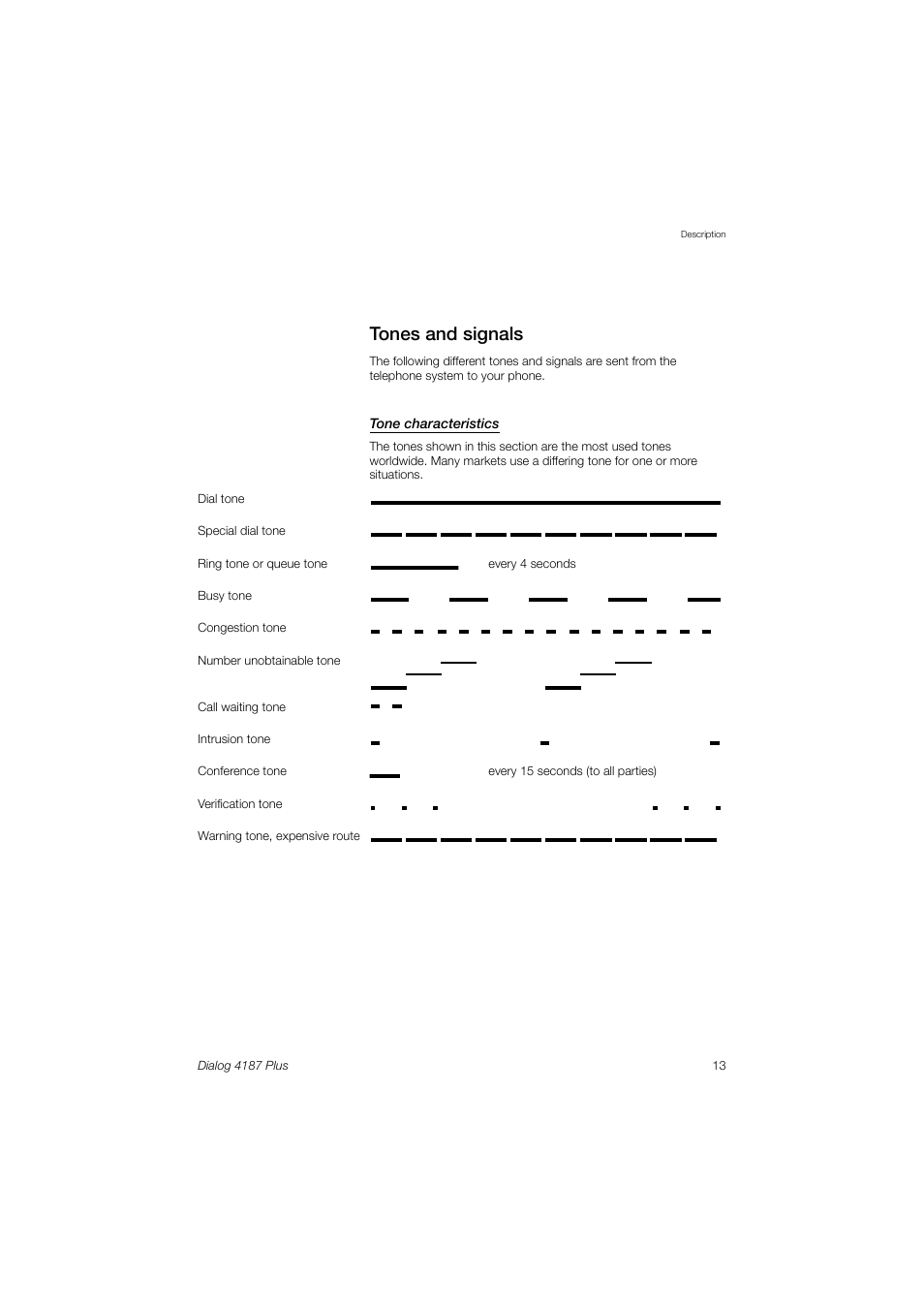 Tones and signals | Ericsson 4187 Plus User Manual | Page 13 / 102