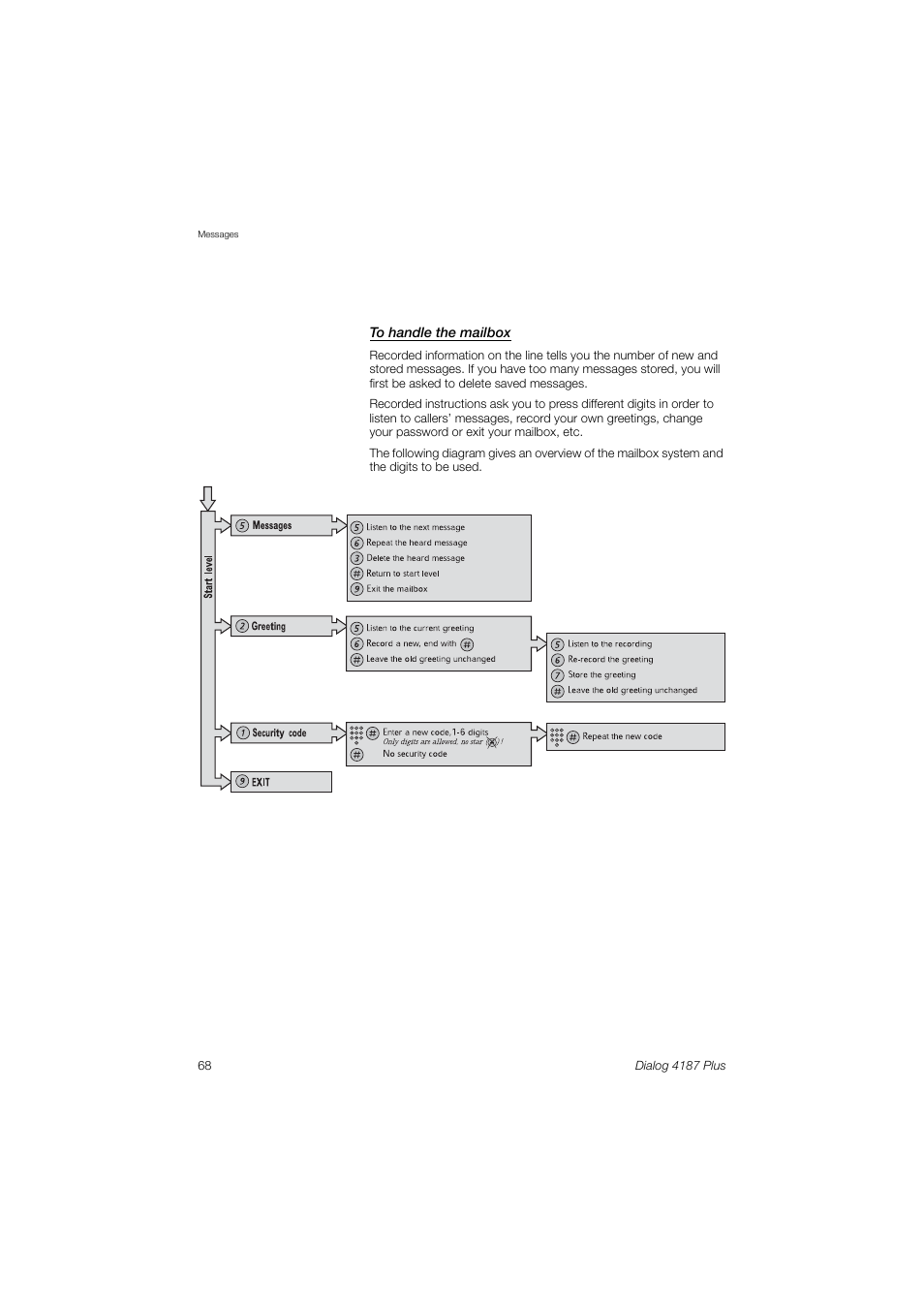 Ericsson 4187 Plus User Manual | Page 68 / 102