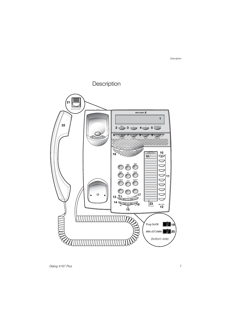 Description | Ericsson 4187 Plus User Manual | Page 7 / 102