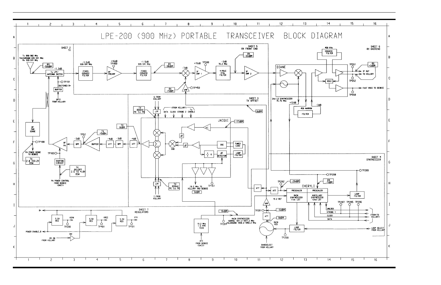 Ericsson Scan And System Portable Radios LPE-200 User Manual | Page 38 / 56