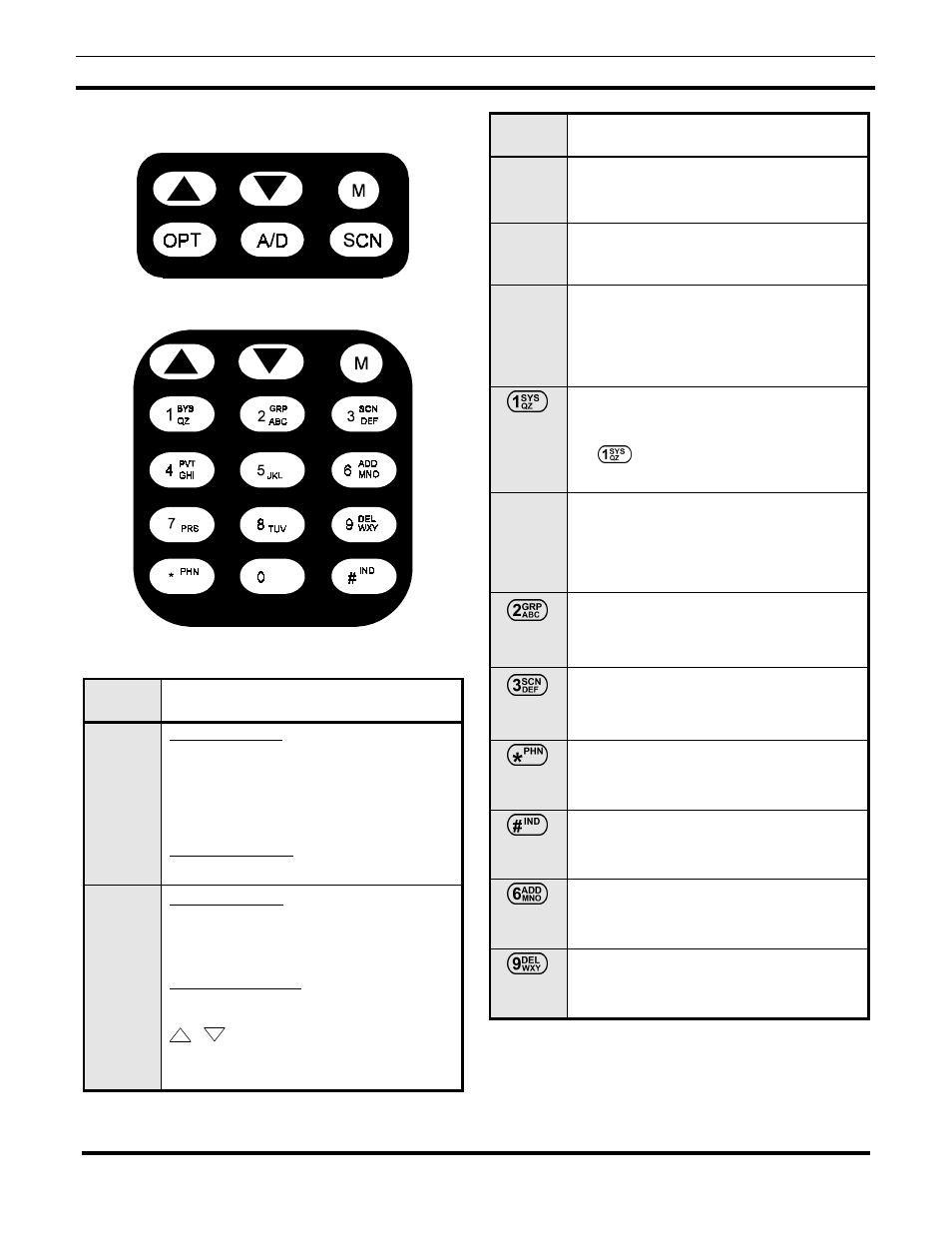 Key function | Ericsson Scan And System Portable Radios LPE-200 User Manual | Page 9 / 56